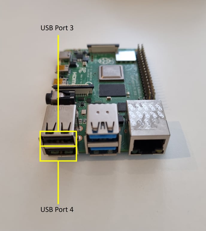 Raspberry Pi 4B USB Port placement