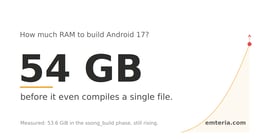 AOSP Android 17 build memory peaking above 53.6 GiB during the single-process soong_build analysis phase, before the parallel ninja compile begins.