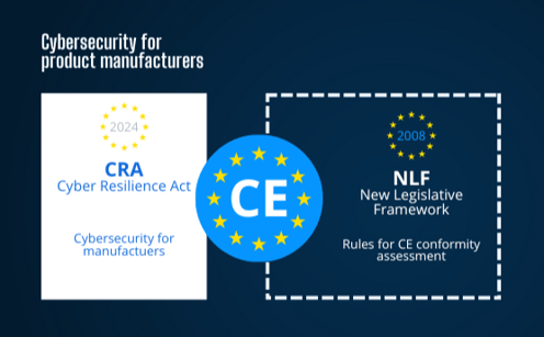 What is the New Legislative Framework?