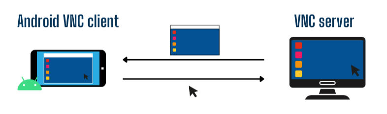 Android VNC client