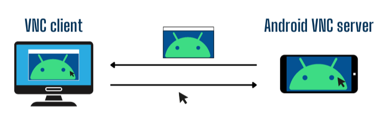 Android VNC server