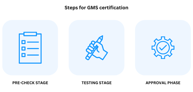 GMS certification stages