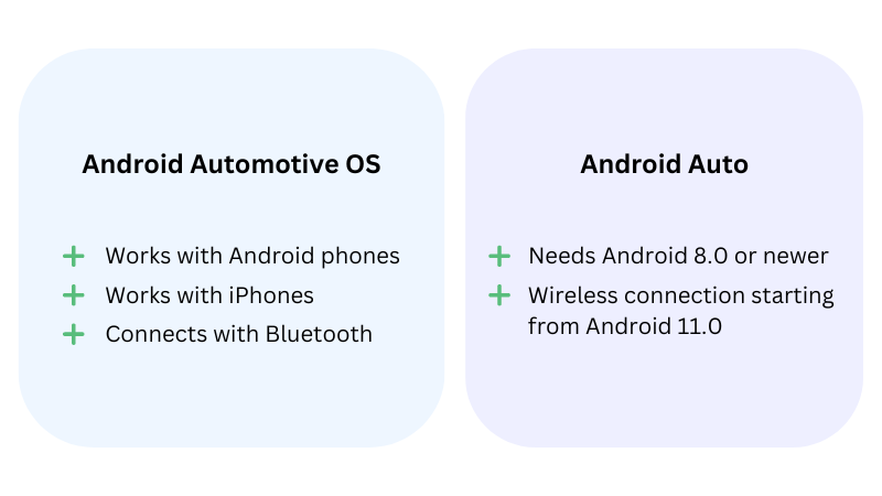 Android Auto vs Android Automotive OS