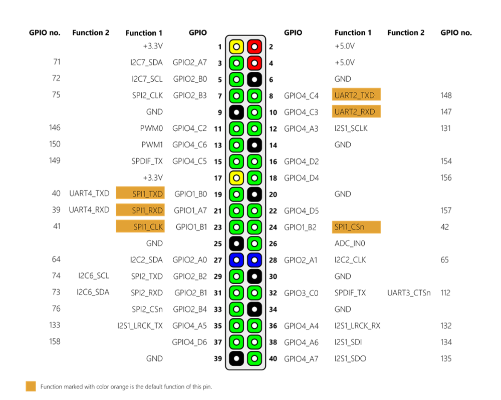 ROCK-Pi-4-GPIO-pinout-1