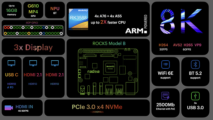 ROCK5-specs  | Radxa