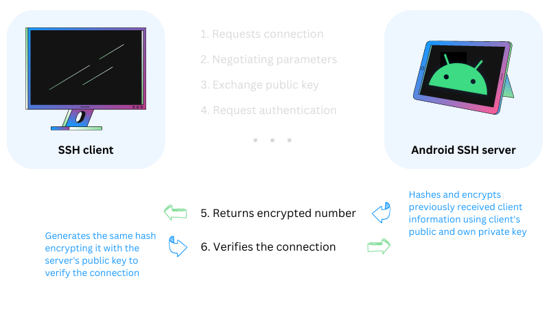 android-ssh-how-it-works2