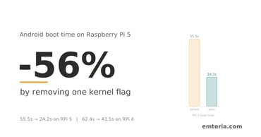 Android boot time on Raspberry Pi 5 reduced by 56%, from 55.5 seconds to 24.2 seconds, by removing a single kernel flag. Raspberry Pi 4 improved by 30%, from 62.4 to 43.5 seconds.