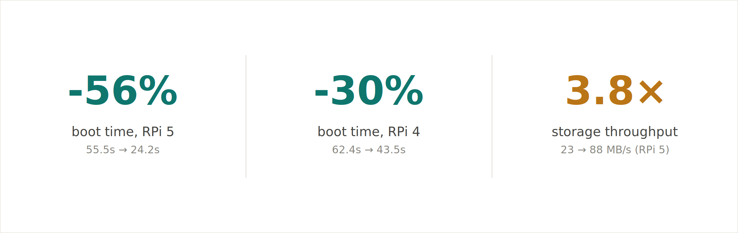 boot_stats_callout