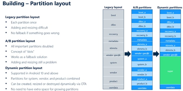 Building Android - Partition layout