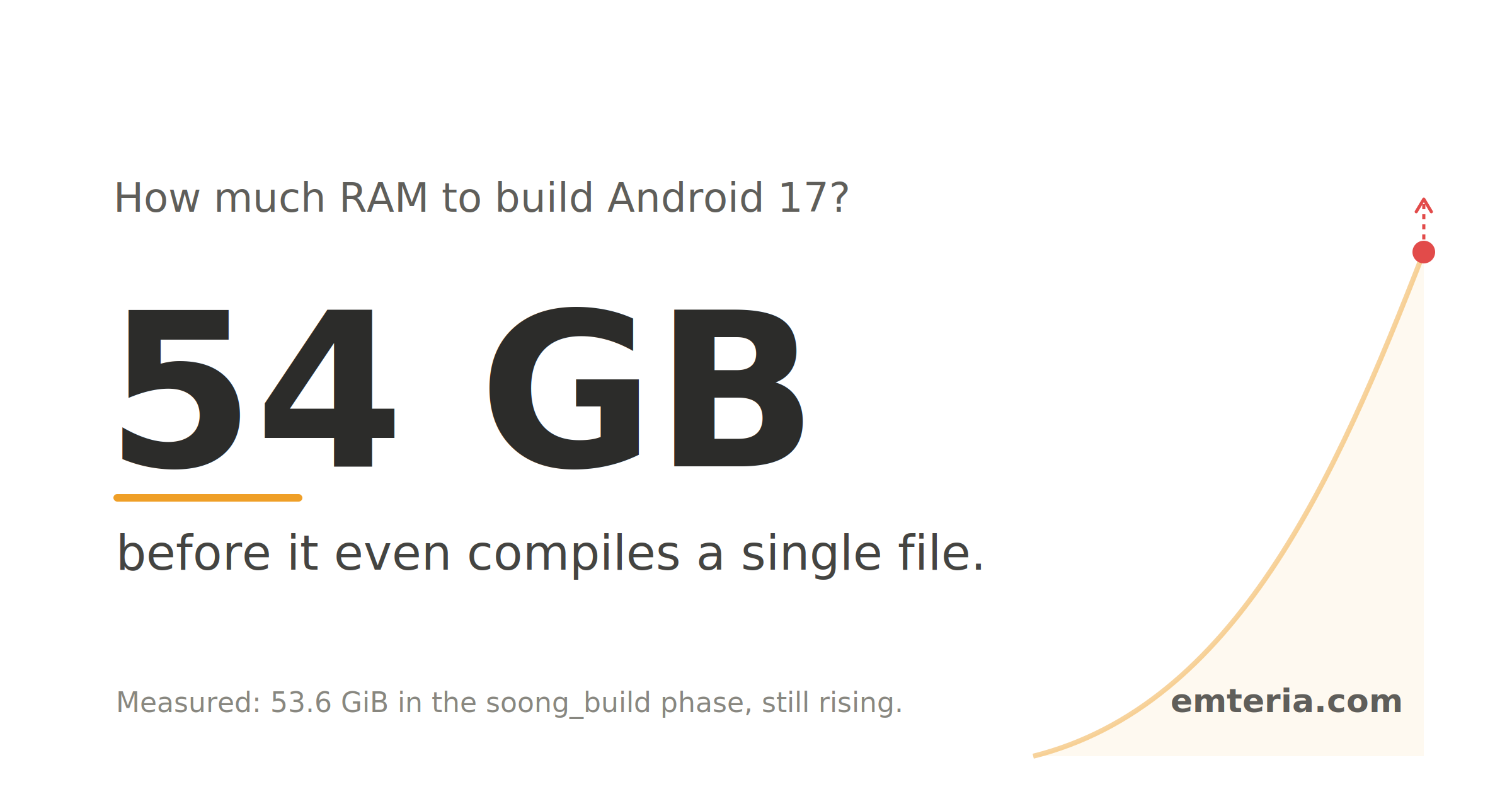 How much RAM is required to build Android 17? More than your laptop has.