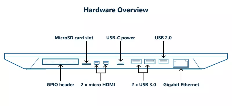 Hardware_Overview_rasberry_pi-min_1_