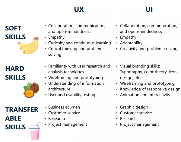 ux_vs_ui-min